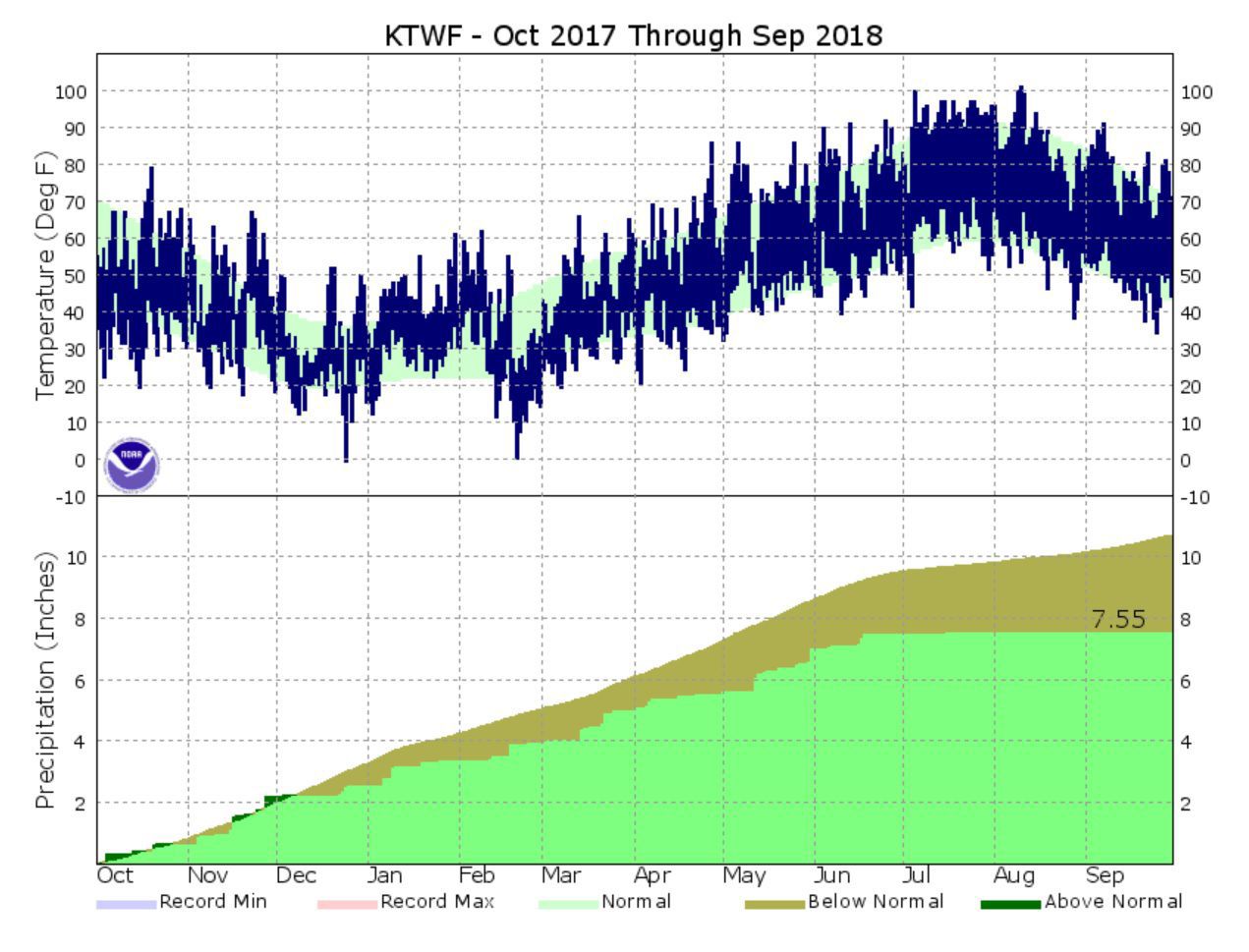 2018 water year